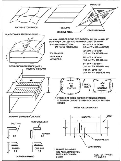 Smacna hvac systems duct design manual. - 2008 2010 yamaha fx nytro fx10 series snowmobile workshop service repair supplement manual download 2008 2009 2010.