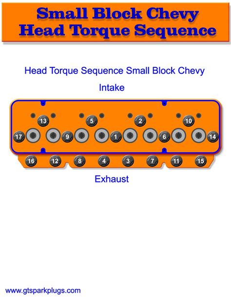 Small Block Chevy Head Torque Sequence GTSparkplugs