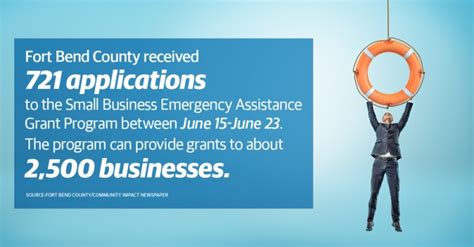 Small Business Emergency Assistance Funding - South Bend, Indiana