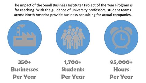 Small Business Institute® - Home