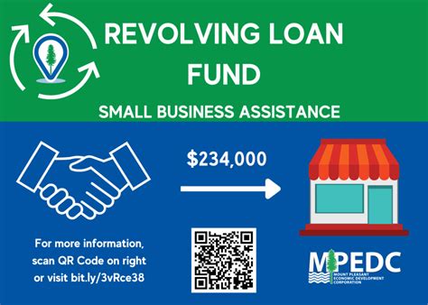 Small Business Revolving Loan Fund