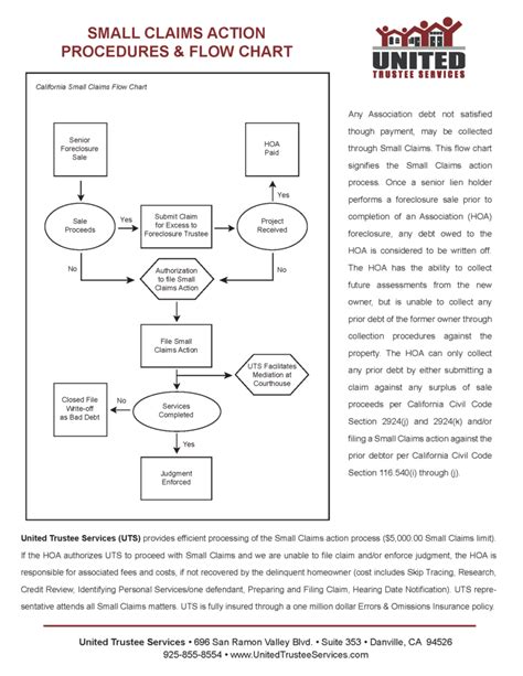 Small Claims Procedures and Flowchart United Trustee Services