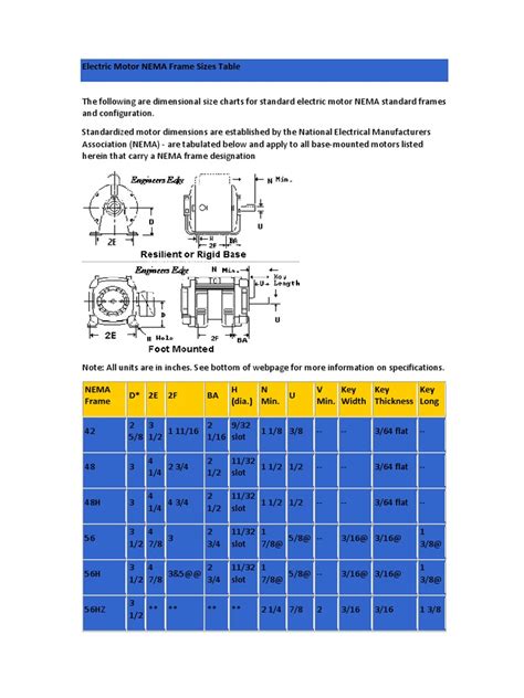 Small Electric Motors - NEMA