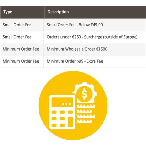 Small Order Fee - Magento