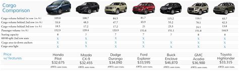 Small Size Suv Comparison Chart