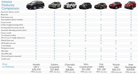 Small Suv Comparison Chart