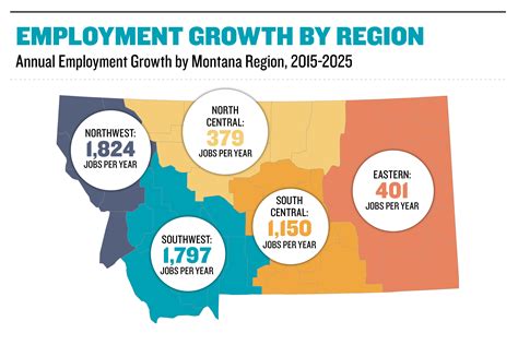 Small Town Jobs, Employment in Montana Indeed.com