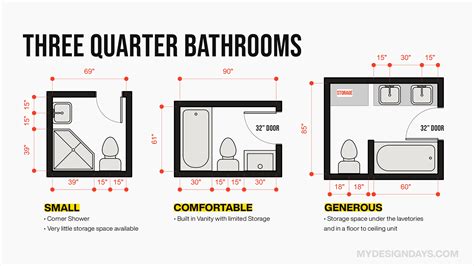 Small bathroom size in feet.  Typically, a small bathroom should measu...