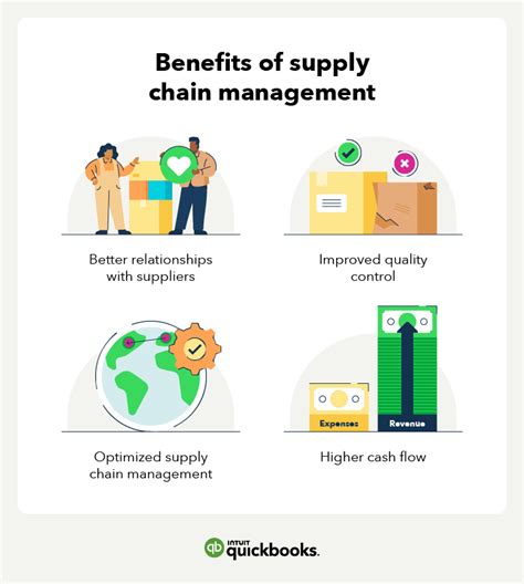 Small business supply chain issues Quickbooks