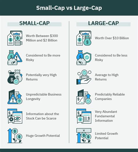 Small-cap stocks are companies that have a market capitalization value between $300 million and $2 billion. Small-caps are often new companies, focused on a niche market, or struggling financially.