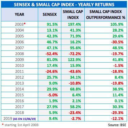 Small cap stock index. Things To Know About Small cap stock index. 
