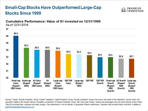 At 12 times projected earnings, the Russell 2000 Index of small-cap stocks is cheaper than even its historical averages, BofA data show. In fact, the relative forward price-to-earnings ratio for .... 