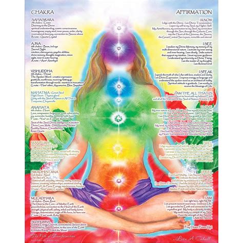 Small chart chakra tune up chart a practical guide 11 x 17 folds to 11 x 5 3 4 color. - Rival ice cream maker instruction manual.