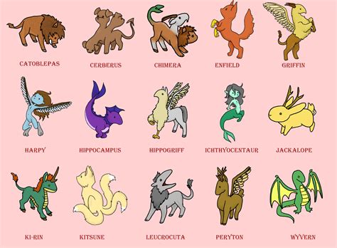 Small guide to some mythical creatures Mythical Creatures List