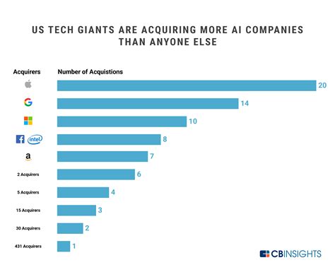 Small tech companies to invest in. Things To Know About Small tech companies to invest in. 