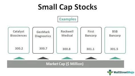 Small-Cap Stock Definition & Example InvestingAnswers