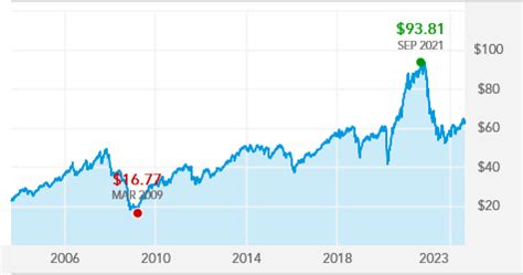 American Funds SMALLCAP World Fund;A | historical charts and prices, financials, and today’s real-time SMCWX stock price.