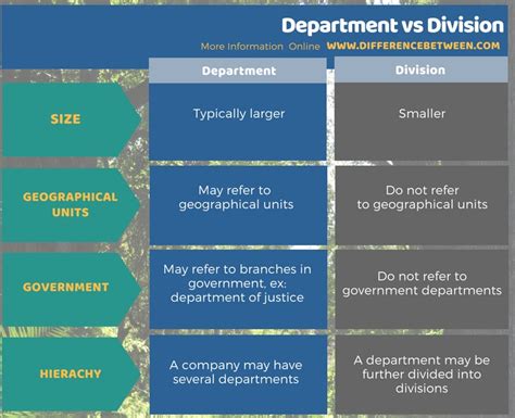 Smaller Departments vs. Larger Departments - Officer.com