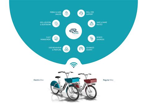 Smart Bike Sharing System to Make the City Even Smarter