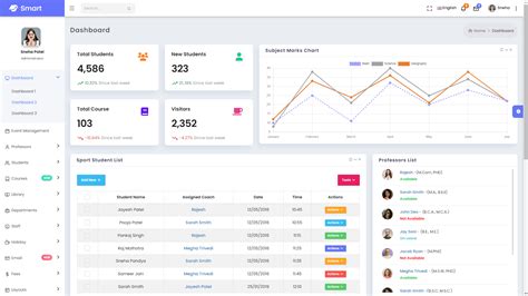 Smart Bootstrap 5 Admin Dashboard Template For University School Colleges By Redstartheme