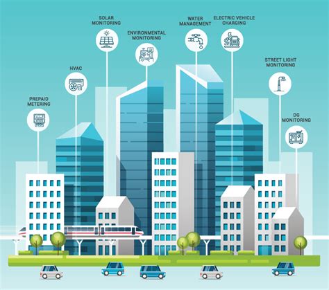 Smart Buildings Building Management Systems My Smart