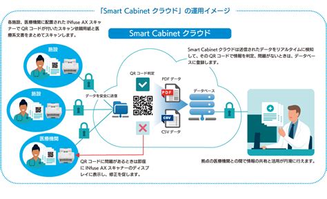 Smart Cabinet Cloud: A New Document Law Kodak Alaris