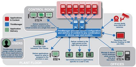 Smart Cards - ThinManager Knowledge Base