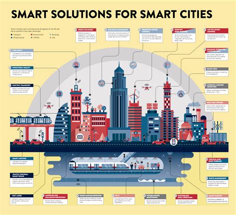 Smart Cities - din-en