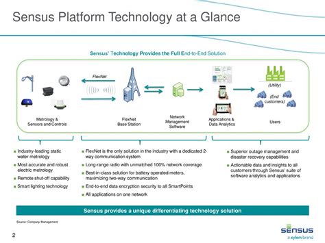 Smart Communications Grid Solutions Sensus