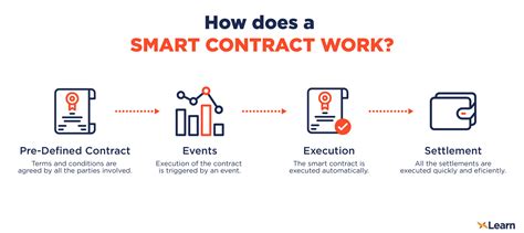 Smart Contracts The Complete Guide On Smart Contract Platforms DCX