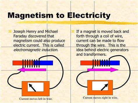 Smart Electricity And Magnetism Electricity And Magnetism