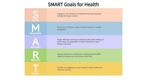 Smart Goals In Healthcare - health-impro…