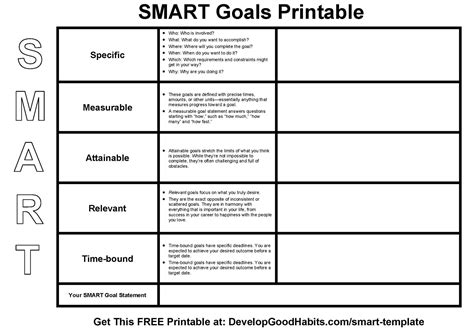 Smart Goals Template Worksheet One Platform For Digital Solutions