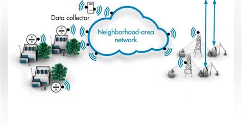 Smart Grid Neighborhood-Area Network Standard …