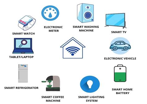 Smart Home How Tos Help amp Tips