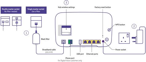 Smart Hub 2, Multiple CVE Vulnerabilties - BT Community