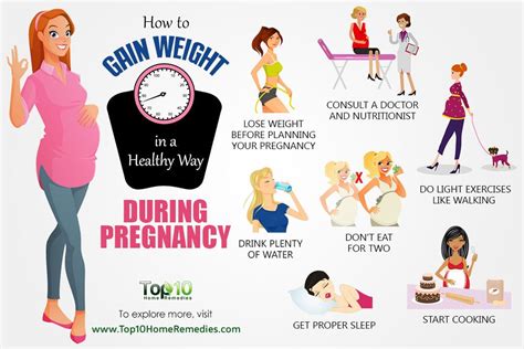 Smart Info About How To Control Weight During Pregnancy Studyyear11