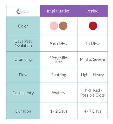 Smart Info About How To Detect Implantation Shotdeposit