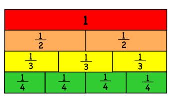 Smart Notebook Fraction Bar Chart By Tryanteaching Tpt