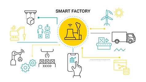 Smart Production Planning and Control: Technology