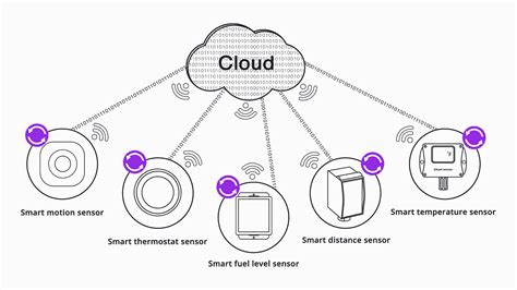 Smart Sensor Explained Different Types and Applications RealPars