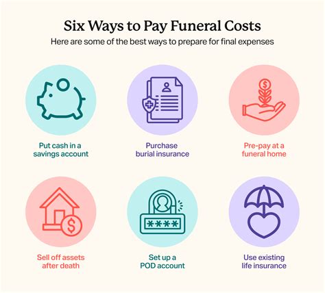 Smart Ways to Help You Pay for the Cost of a Funeral