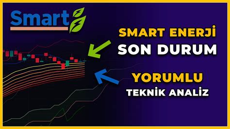 Smart Yazilim Hisse Yorum.