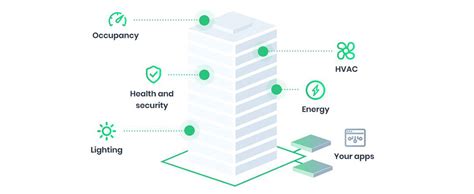 Smart building ppt.  Discover the future of energy efficiency with our Smart Lighting C...