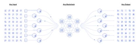 Smart chain network.  What are Chainlink&rsquo;s key security certifications? Chainlink has achieved...
