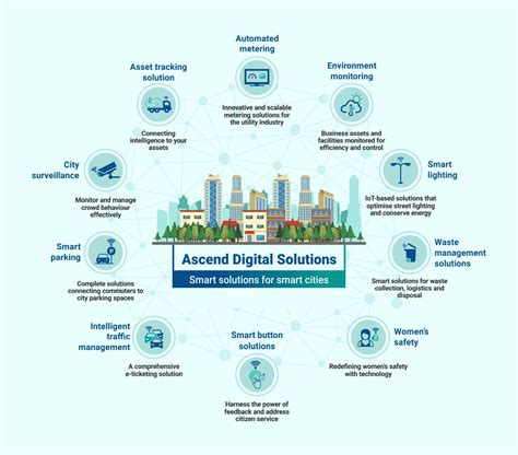 Smart city technology: a potential solution to Africa