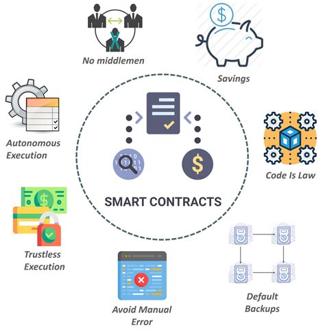Smart contracts the ultimate guide to blockchain smart contracts learn how to use smart contracts for cryptocurrency exchange. - Guide to parallel operating systems with windows 7 and linux.