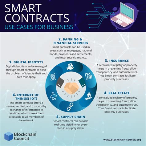 Smart contracts the ultimate guide to blockchain smart contracts learn how to use smart contracts for cryptocurrency. - Manual of patent examining procedure by j michael thesz.