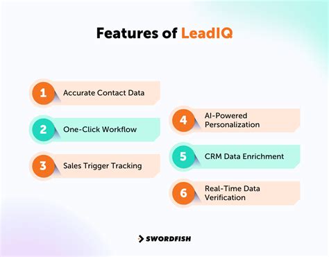 Smart cubes llc.  Find accurate contact data easily with LeadIQ.  These produ...