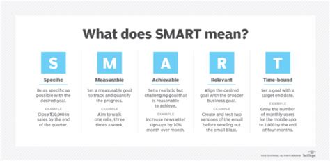 Smart definition